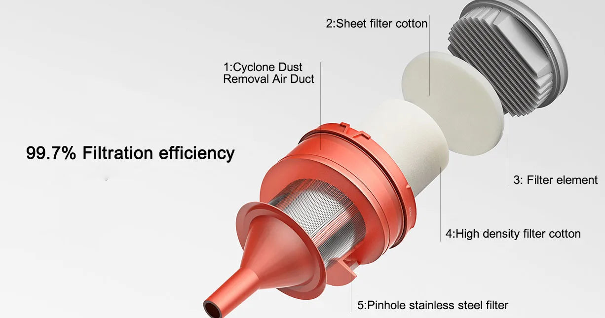 Vacuum Cleaner 2  For Home Sweeping Cleaning 16kPa Strong Cyclone Suction 0.5L Dust Cup Handheld Vacuum Cleaners