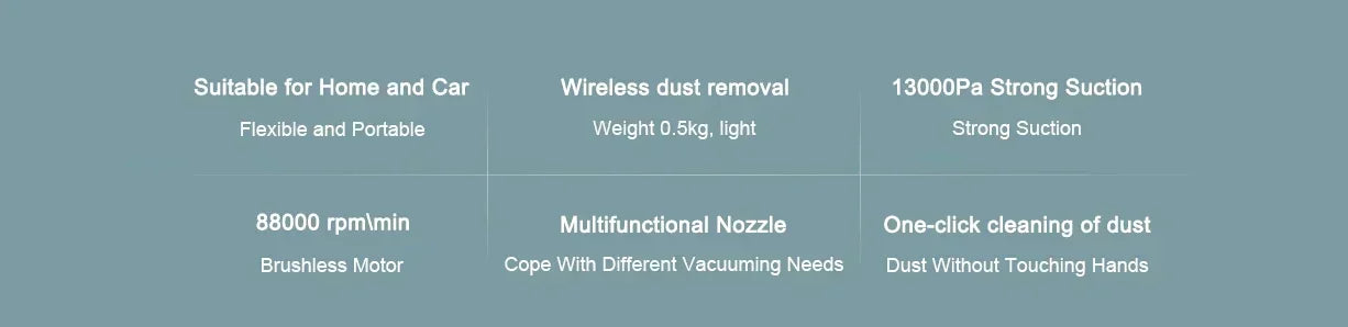 Handheld Portable Vacuum Cleaner For Home 13000PA Cyclone Suction