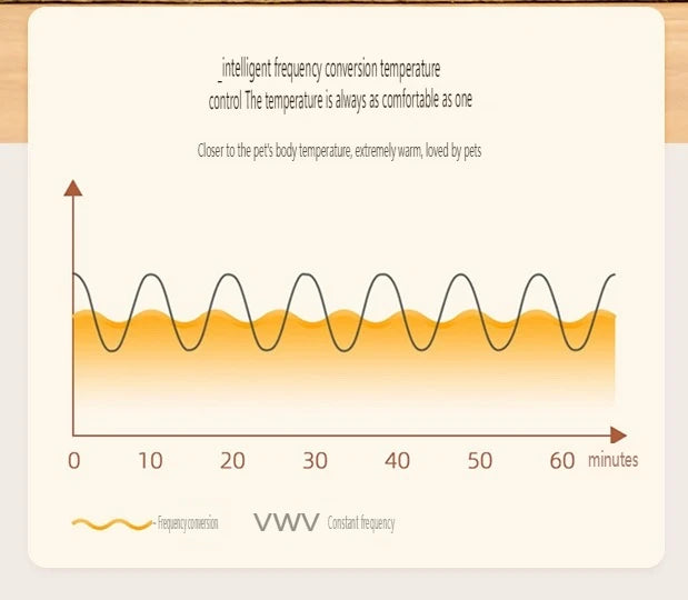 Smart Pet Drying Box, Automatic Temperature Control Dryer, Water Sterilization, Anti Cold, Beauty Equipment, Cats and Dogs
